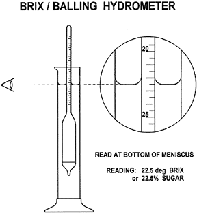 how to read a hydrometer